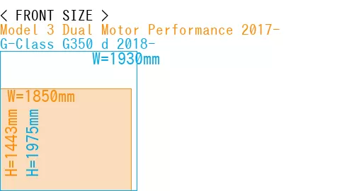 #Model 3 Dual Motor Performance 2017- + G-Class G350 d 2018-